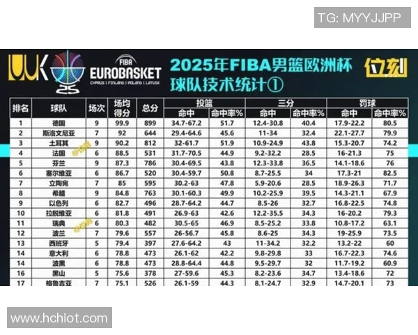 新秀榜前十更新：独行侠落选秀第八，鹈鹕两人进前五，弗拉格榜首